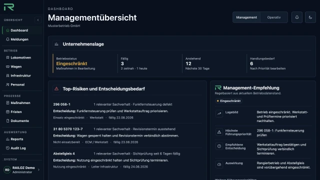 Dashboard der RAILOZ Anwendung (SaaS) mit Demonstrationsdaten
